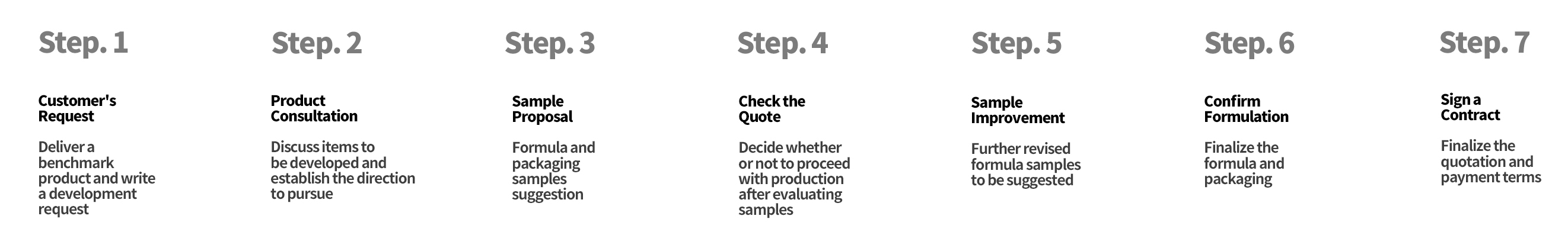 STB International 샘플 개발 절차