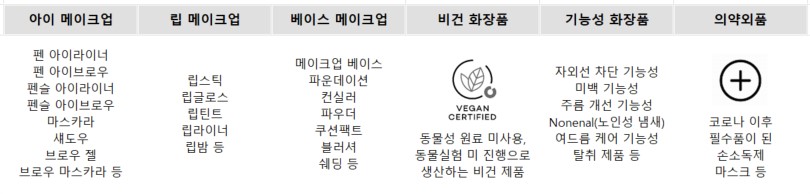 STB International이 생산하는 메이크업 제품 – 아이메이크업, 립메이크업, 베이스메이크업, 리퀴드 펜 아이라이너, 패션캣, 한국 화장품 OEM/ODM, 케이뷰티, 글리터, 스킨케어 등